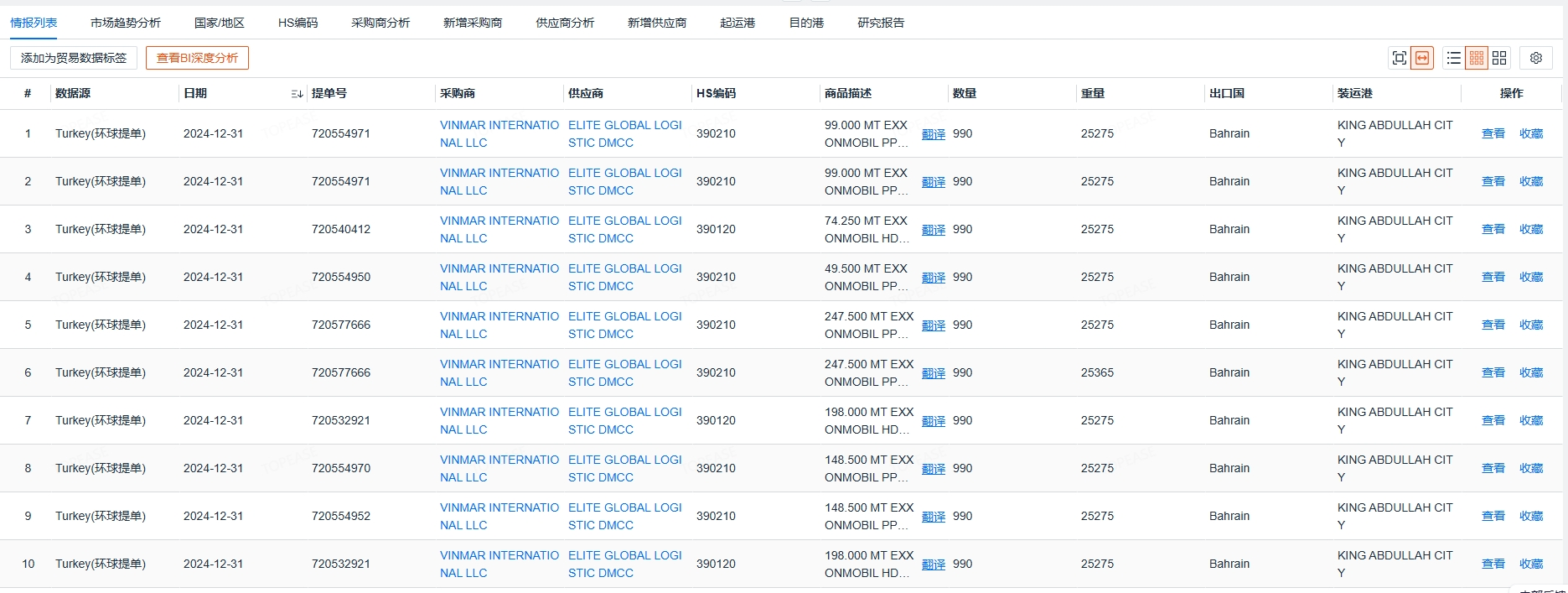 土耳其海关数据