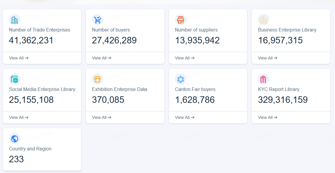 Topease Trade Data