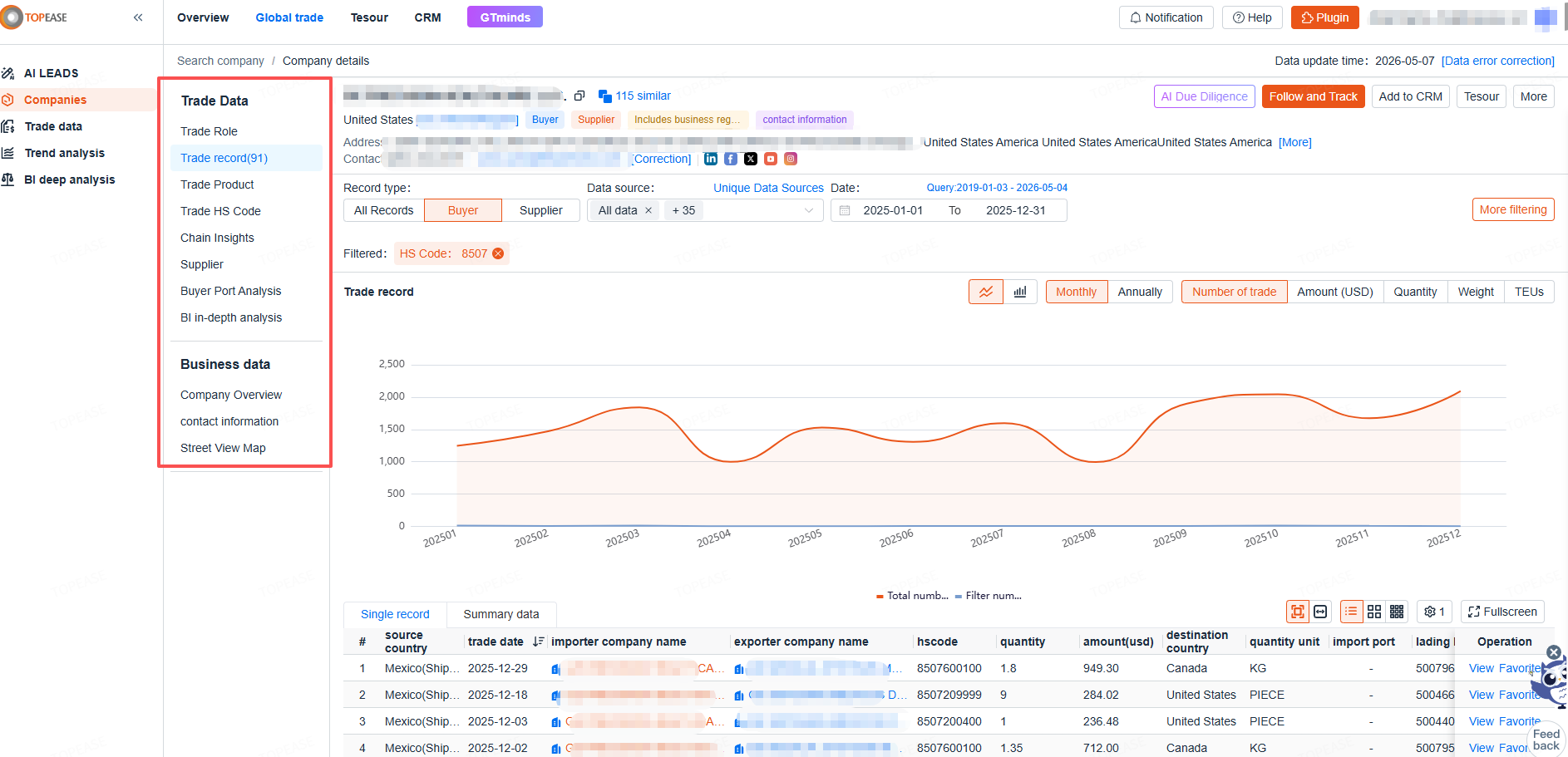Competitor monitoring with Global Trade Pal