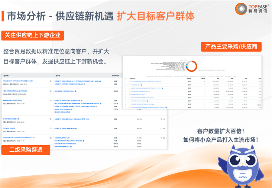 海关数据查询