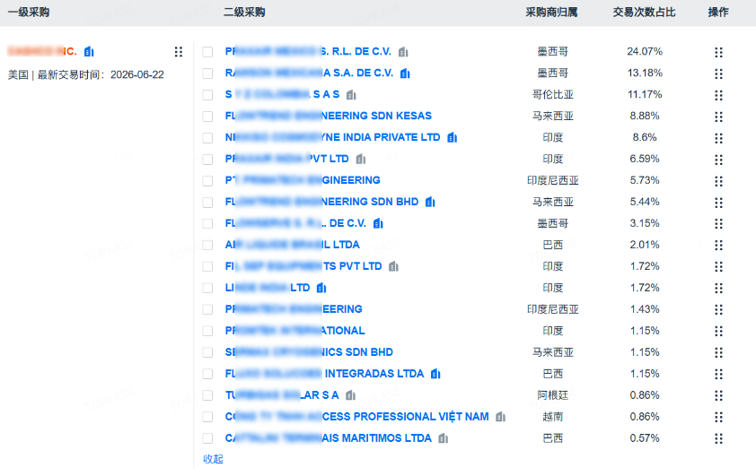 特易E平台
