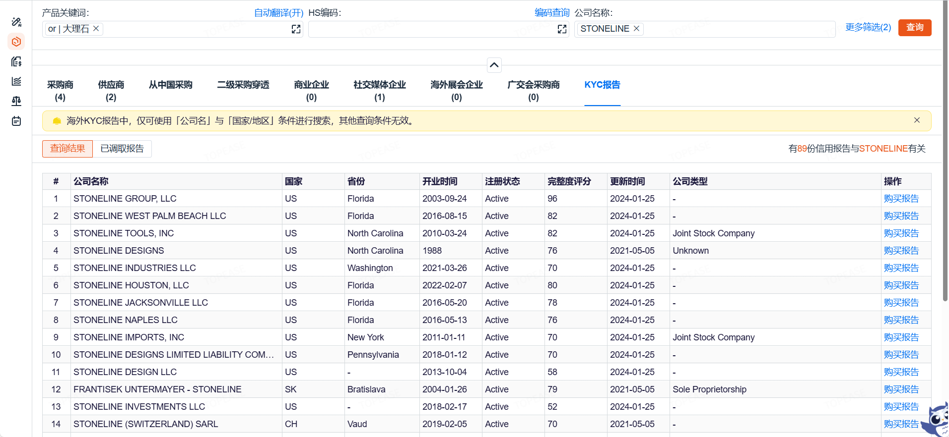 海外企业信用库
