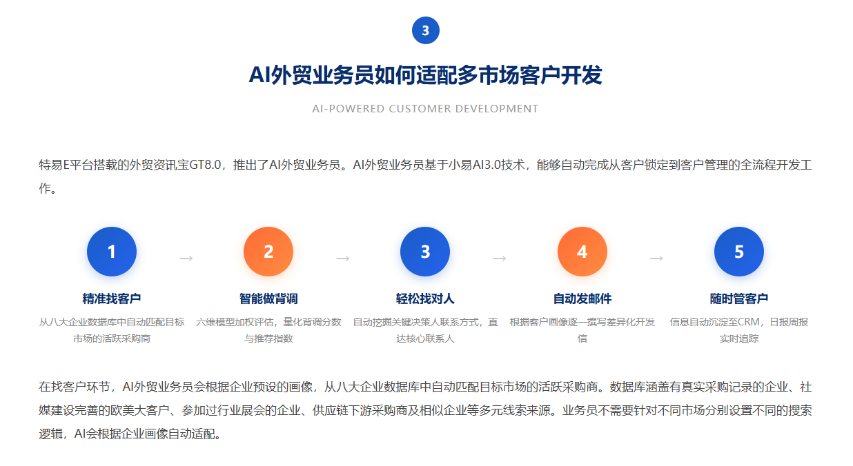 特易E平台