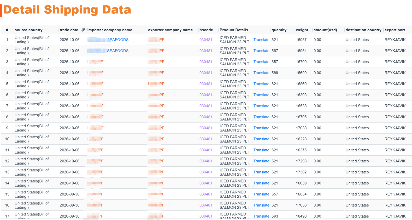 Supplier's export data