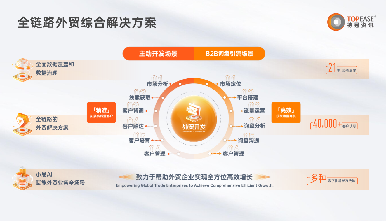 特易外贸资讯宝