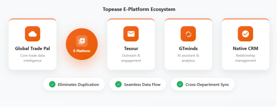 Topease&rsquo;s E-Platform