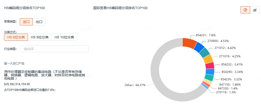 马来西亚海关数据