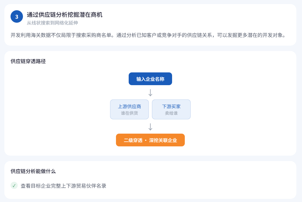 特易外贸资讯宝
