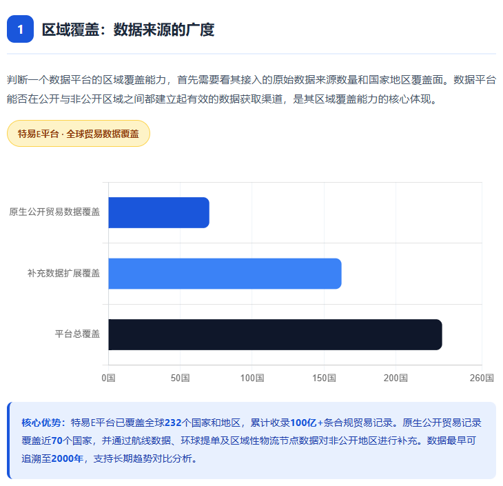 特易外贸资讯宝