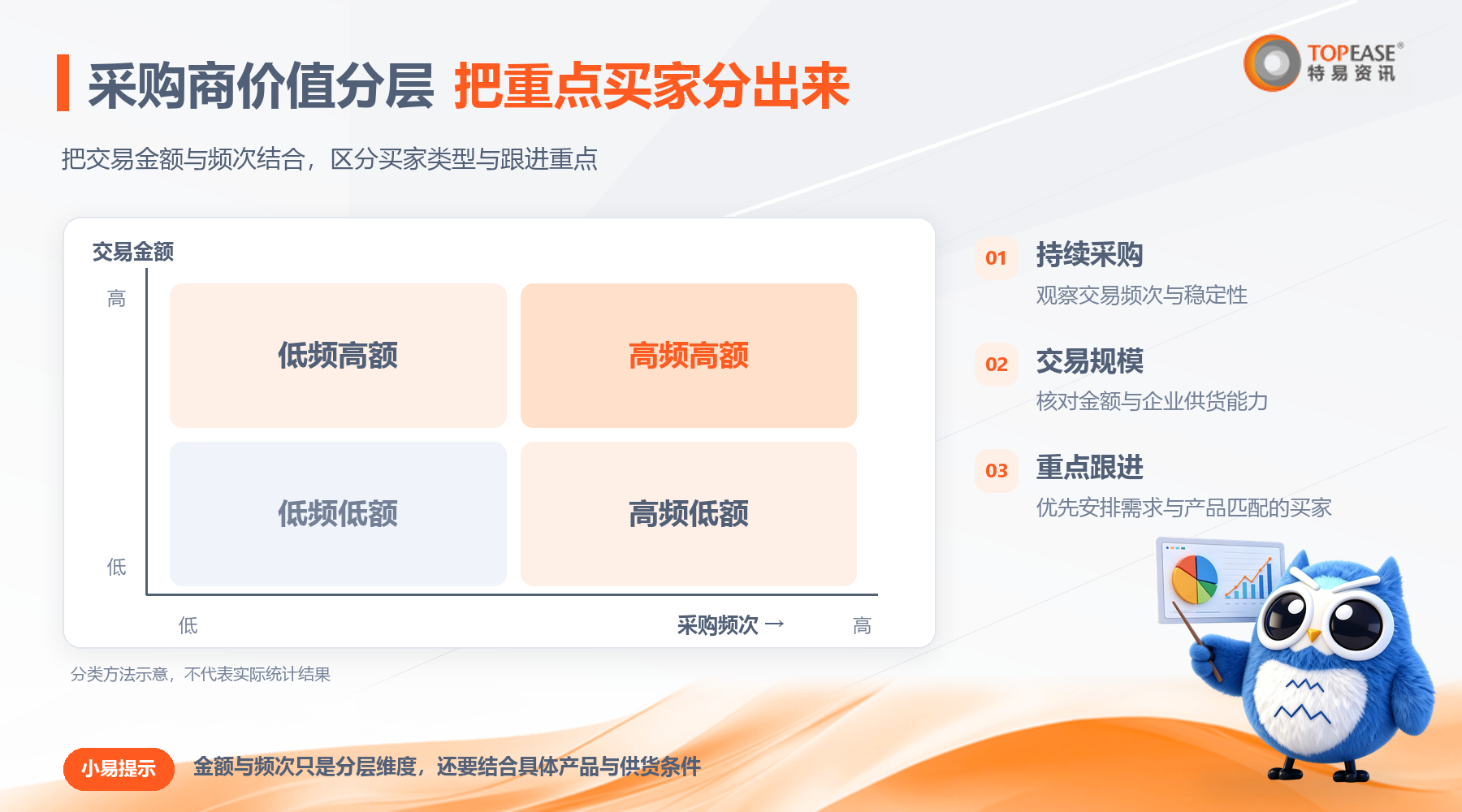 特易E平台