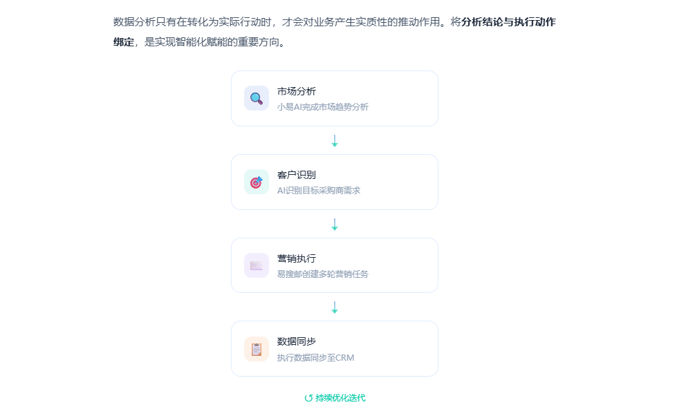 特易外贸资讯宝