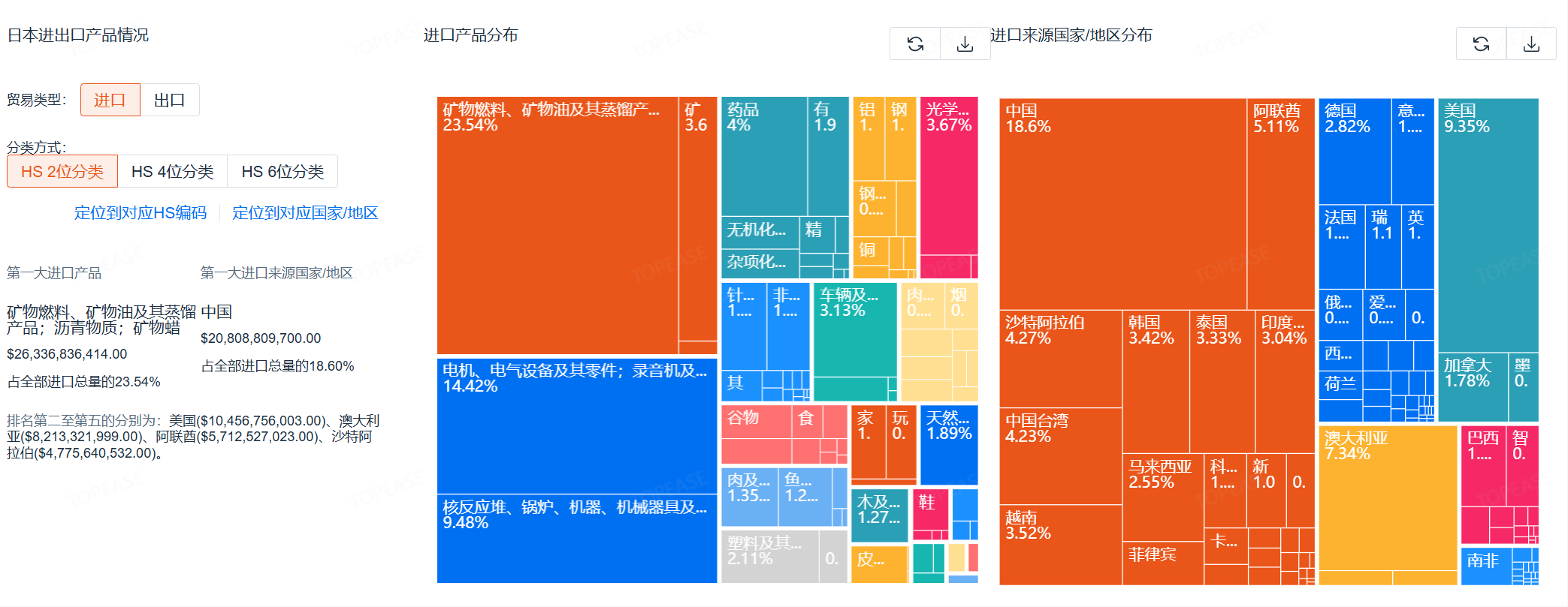 日本进出口数据