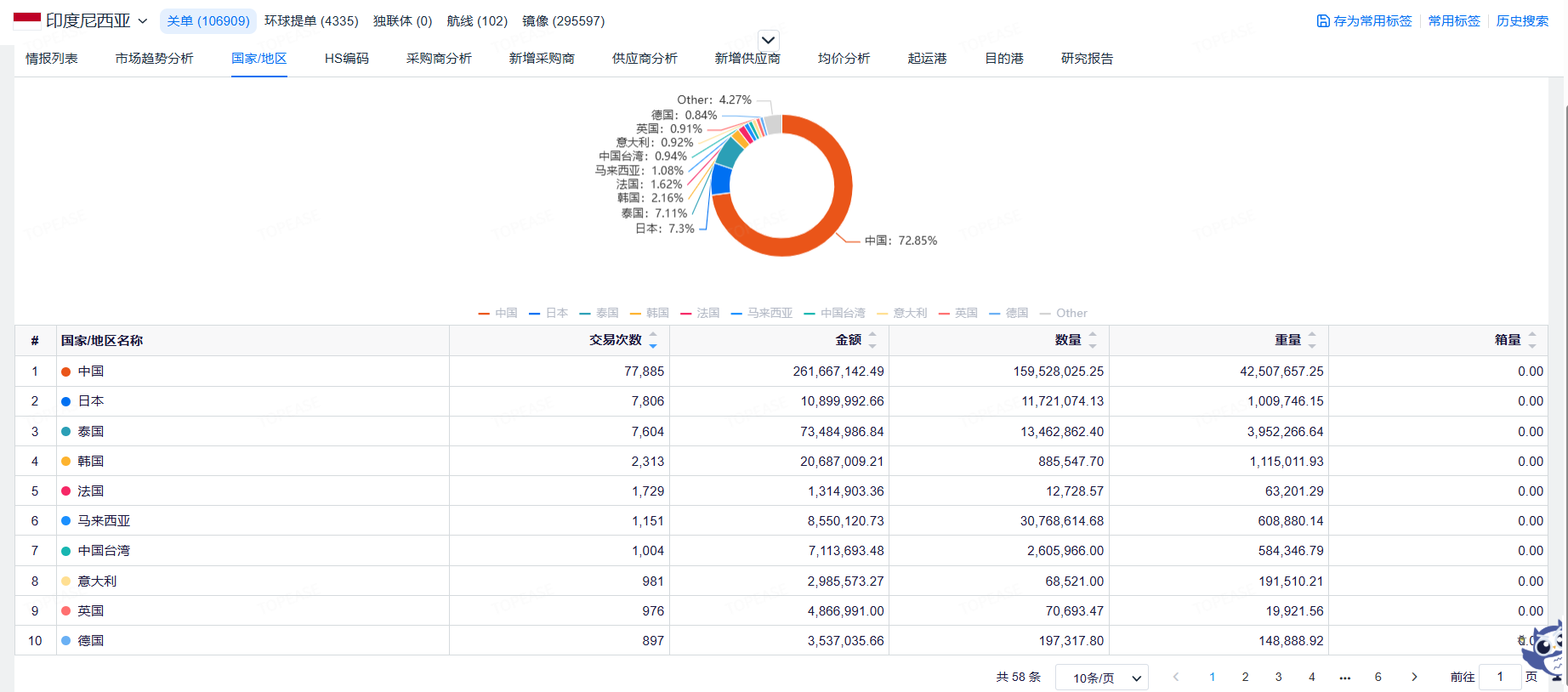 印尼海关数据