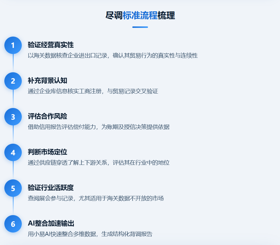 特易外贸资讯宝