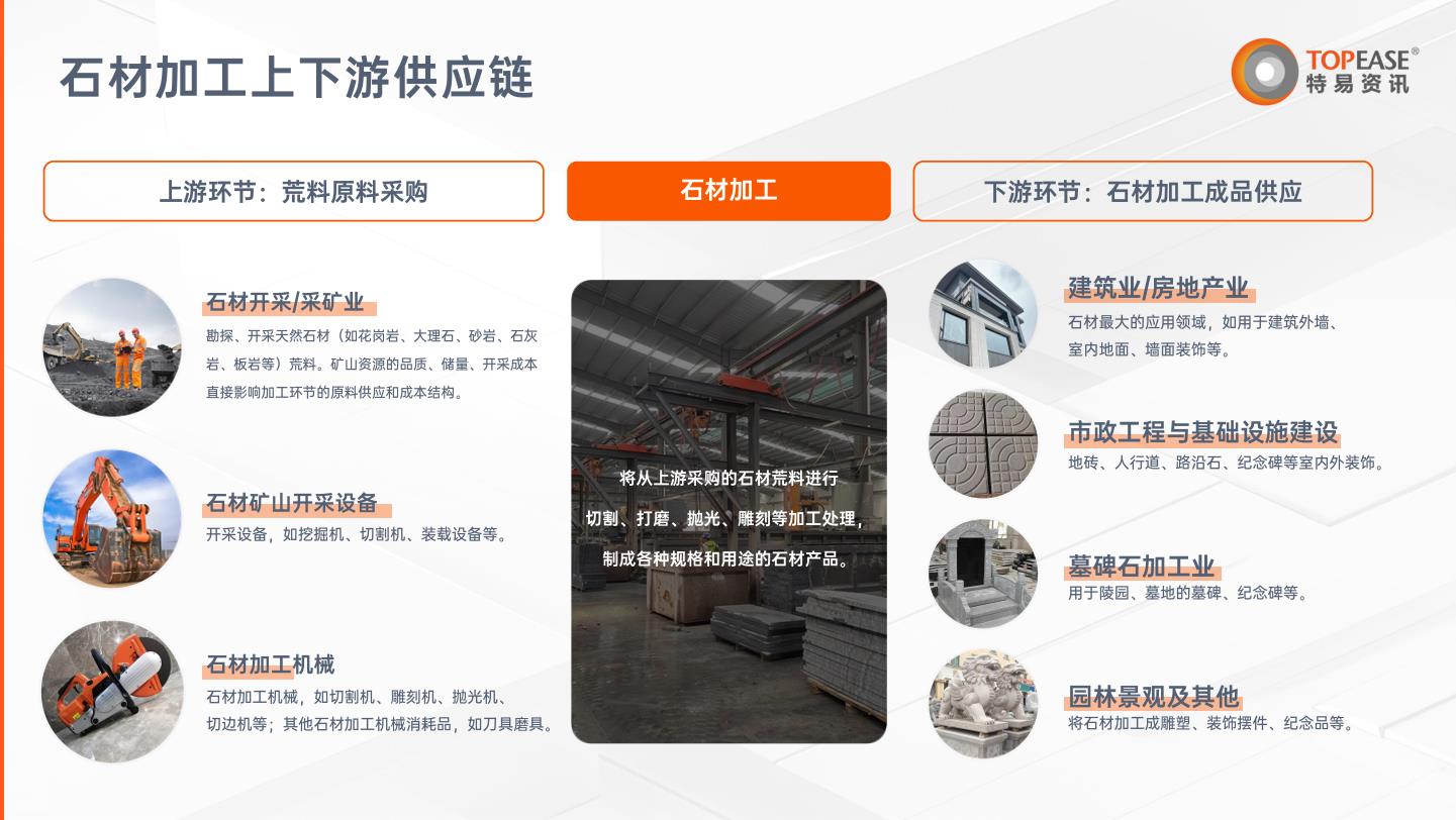 石材进出口解决方案-特易资讯