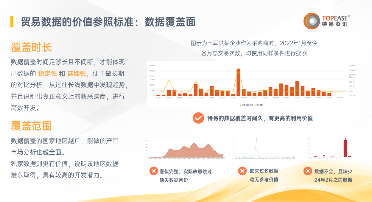 专业的数据治理-特易资讯