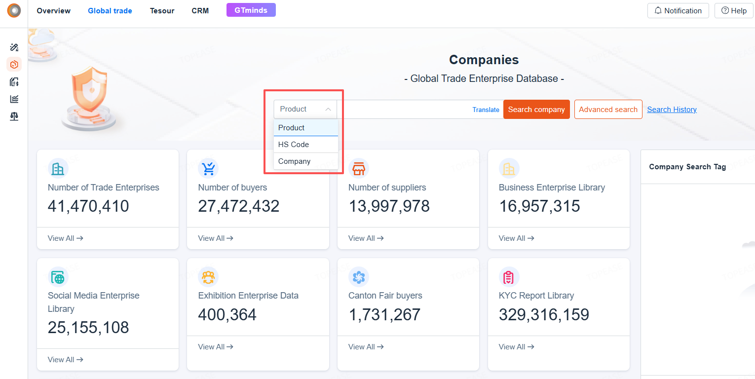 Global Trade Intelligence