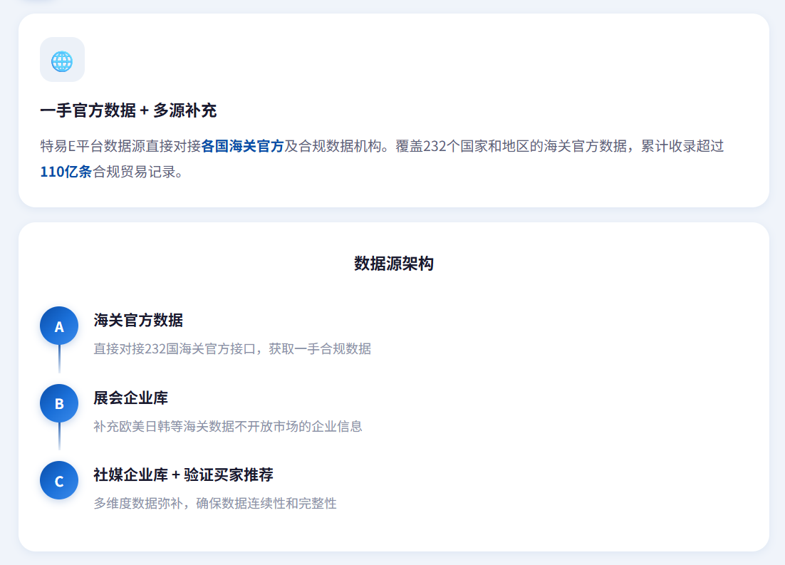 特易外贸资讯宝