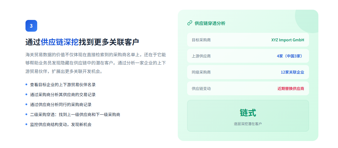 特易外贸资讯宝