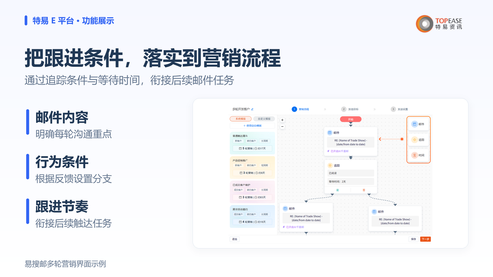 特易E平台