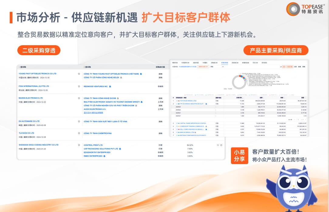 特易外贸真资讯宝