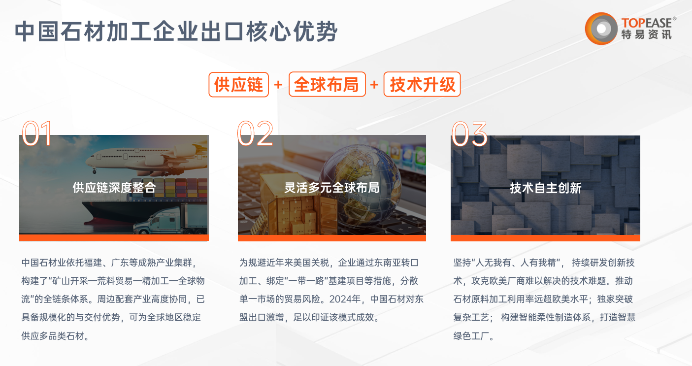 石材加工进出口解决方案-特易资讯