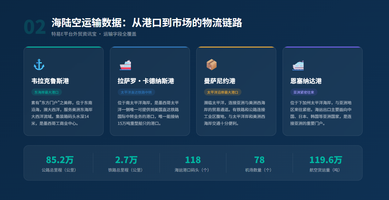 特易E平台