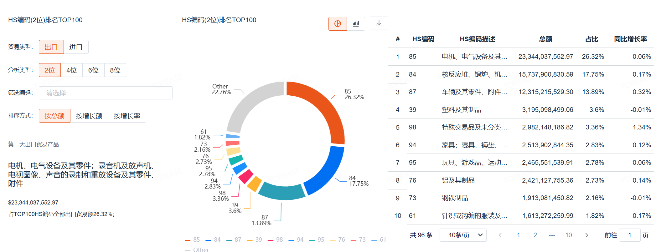 我国出口产品大类数据