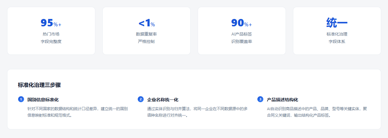 特易外贸资讯宝