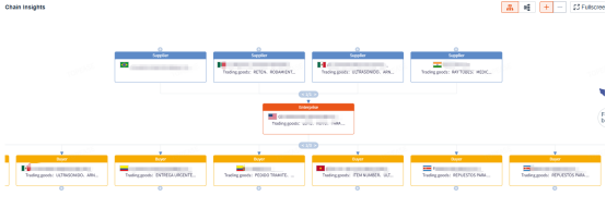 Topease Trade Data