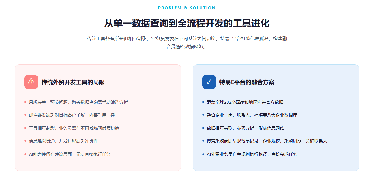 特易E平台