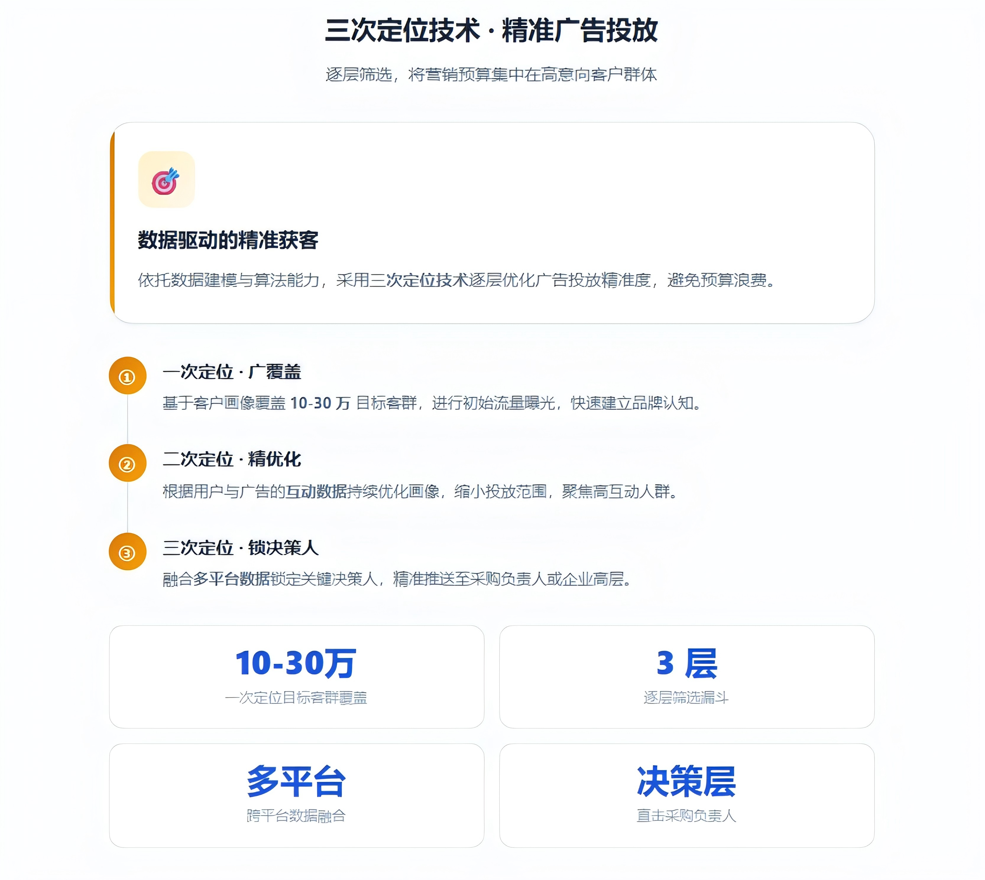 特易易询盘GEO