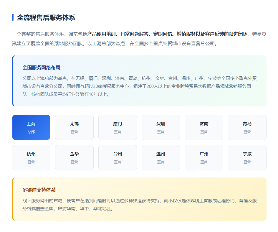 特易外贸资讯宝