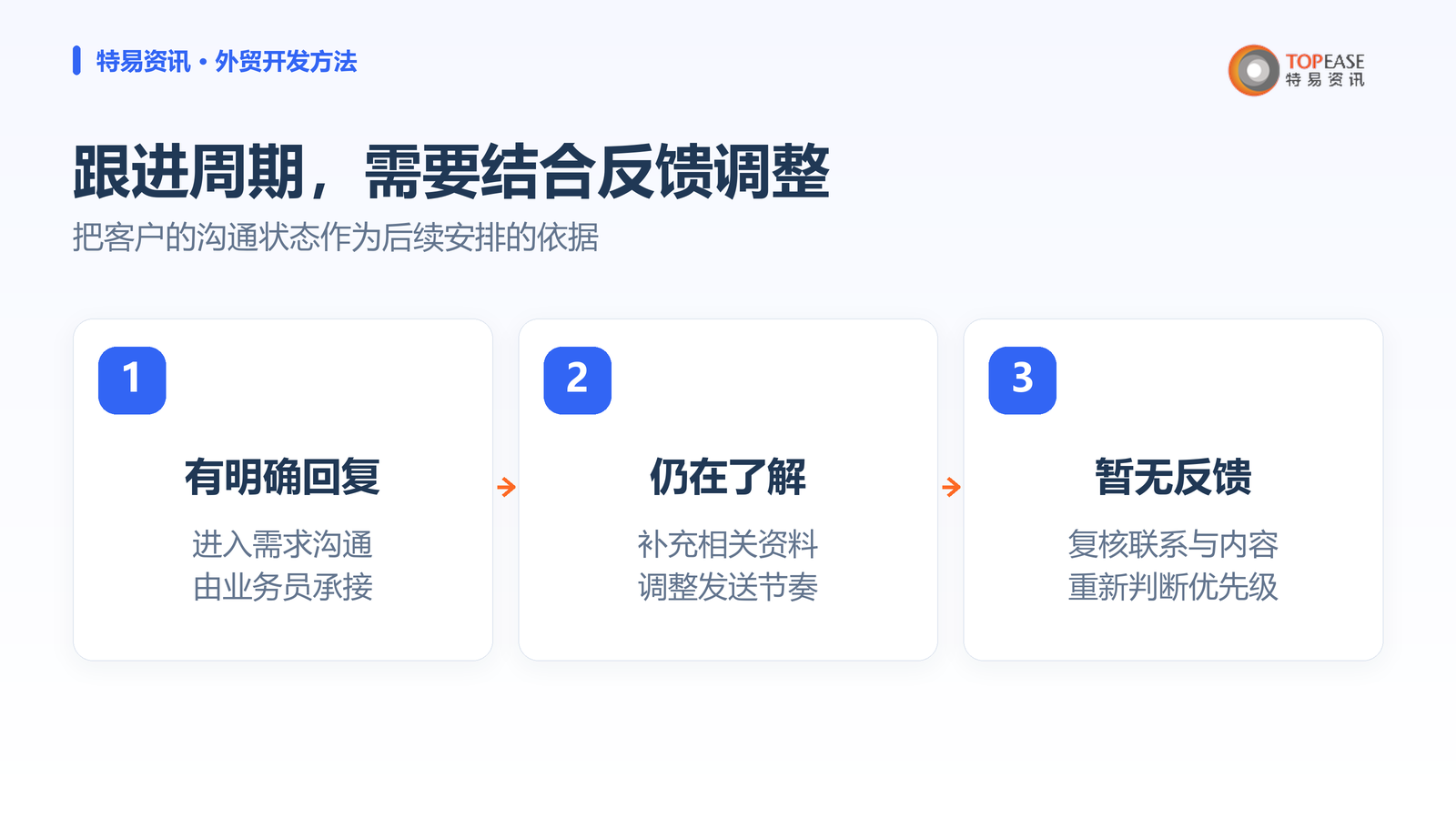 特易E平台