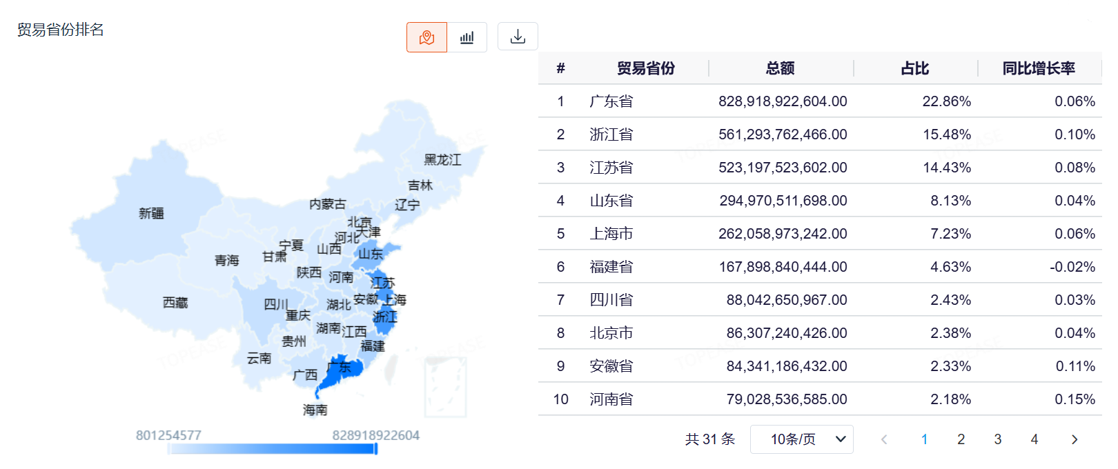 中国各大省进出口数据-特易资讯