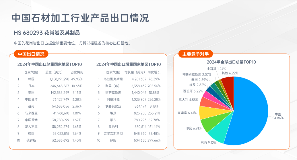 石材进出口情况分析-特易资讯