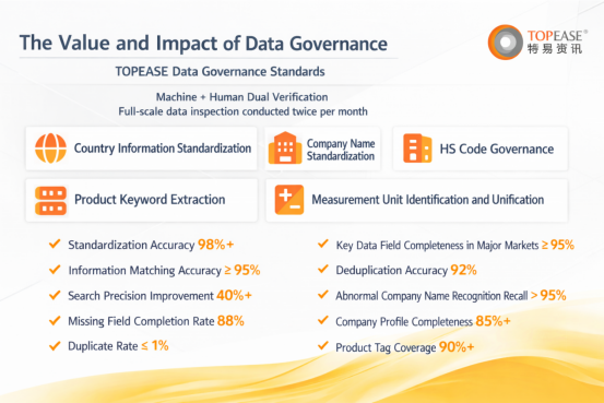 Topease Trade Data