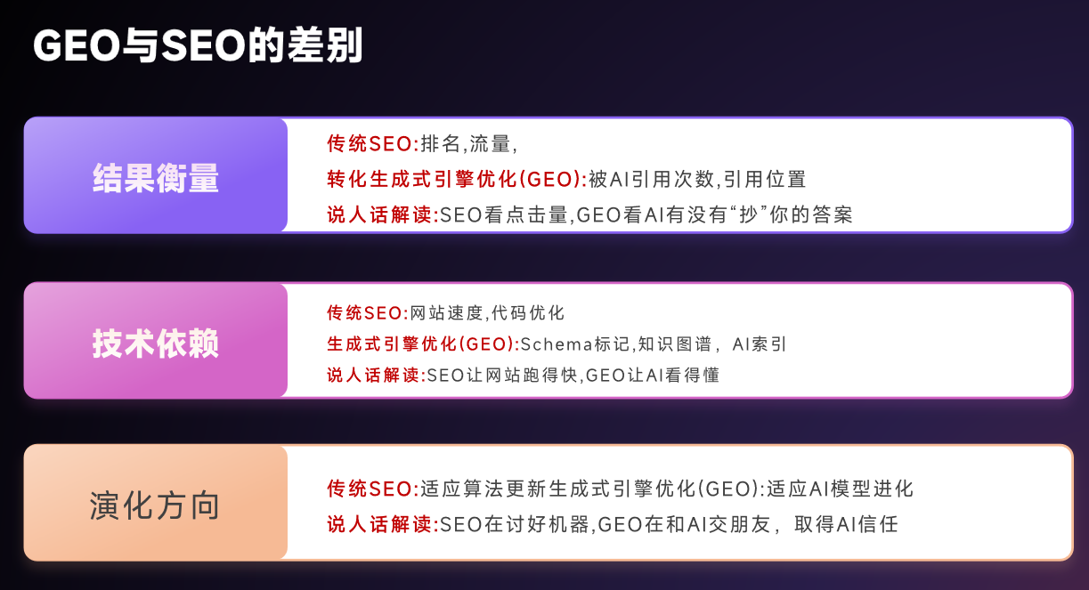 易询盘GEO
