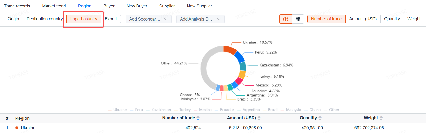 Export Markets for HS Code 8703