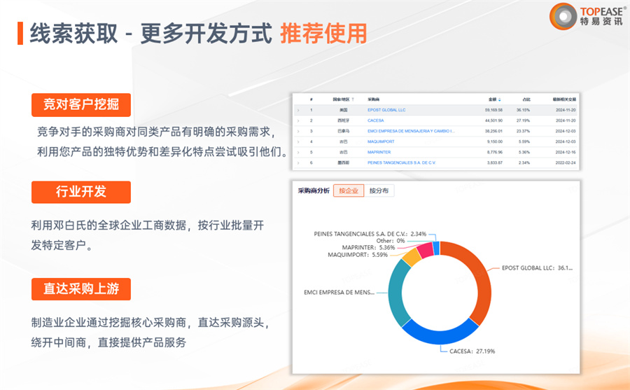 特易外贸资讯宝