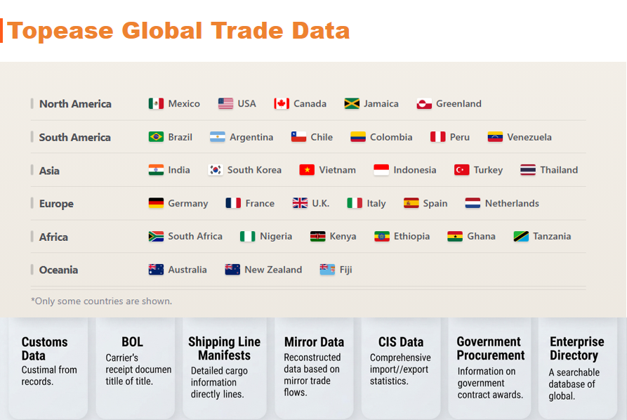 Topease Global Trade Data