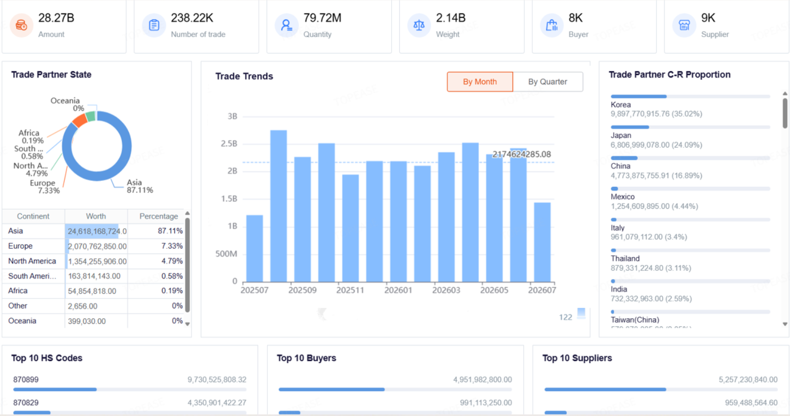 Topease E-Platform