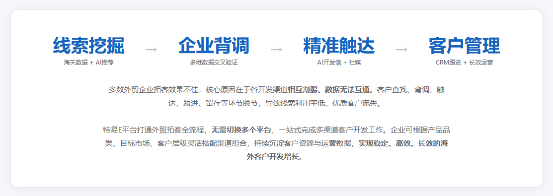 特易外贸资讯宝