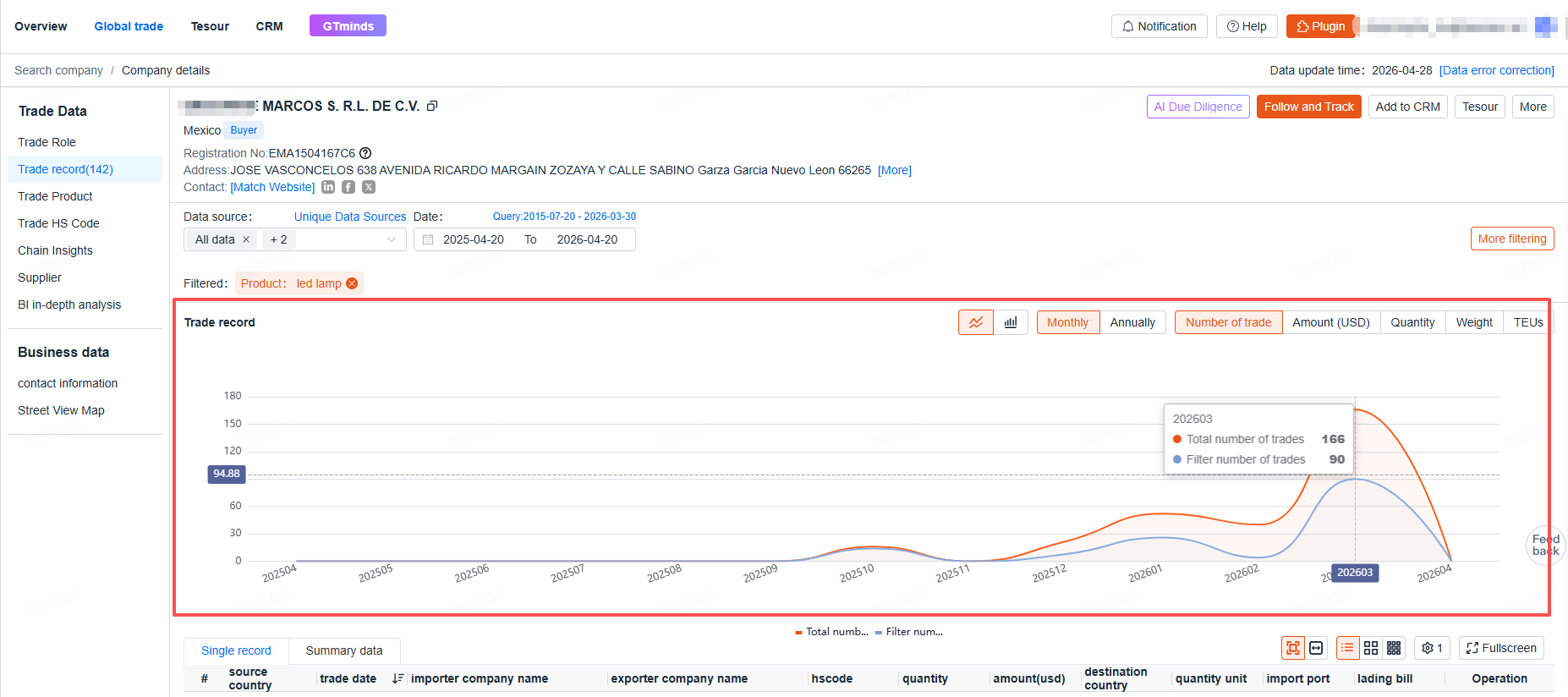 Topease Insight-Active Buyer Analysis