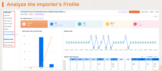 Analyze the Importer's Profile