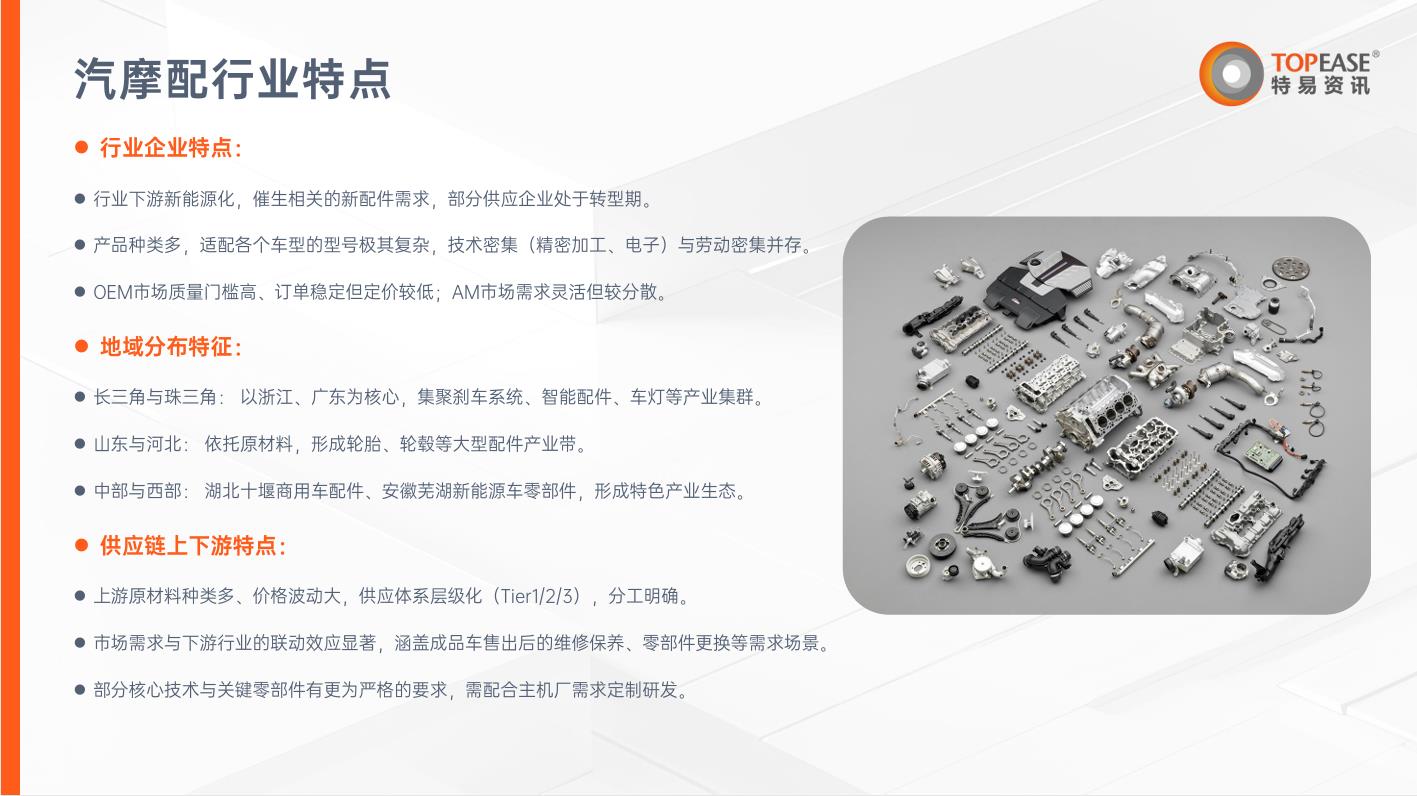 汽摩配出口解决方案-特易资讯