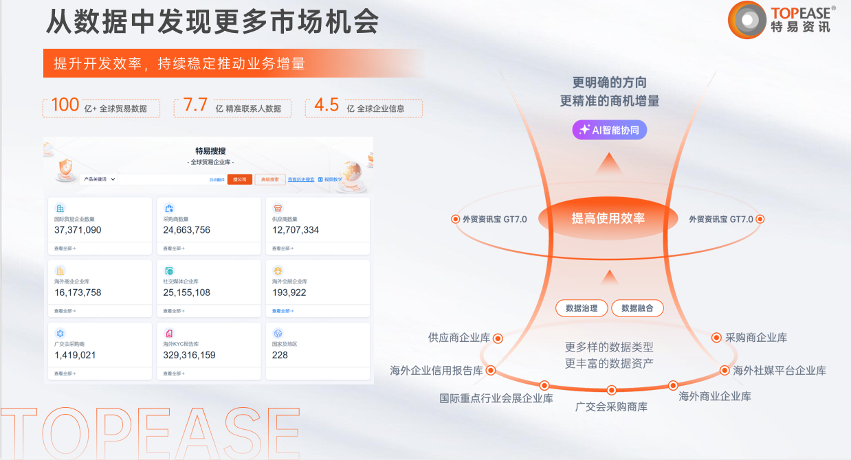 中国阀门进出口数据分析