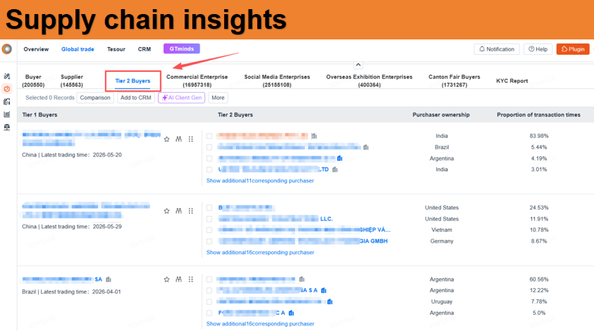 Supply chain insights