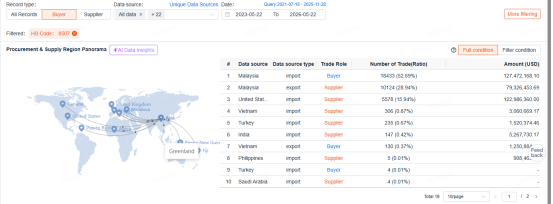 trade data platform