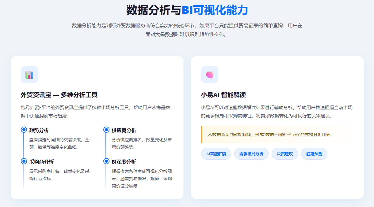 特易外贸资讯宝